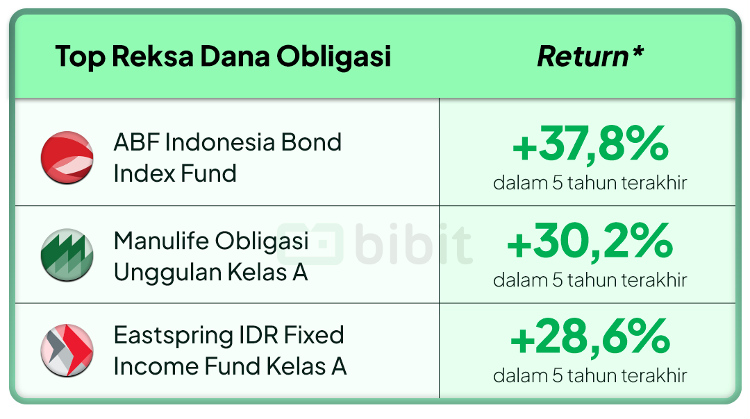 Top Reksa Dana Pasar Uang